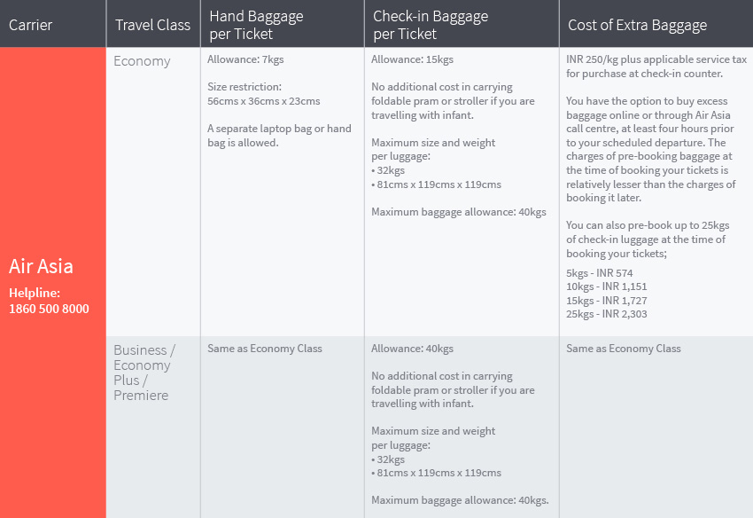 Airline Baggage Allowance Chart